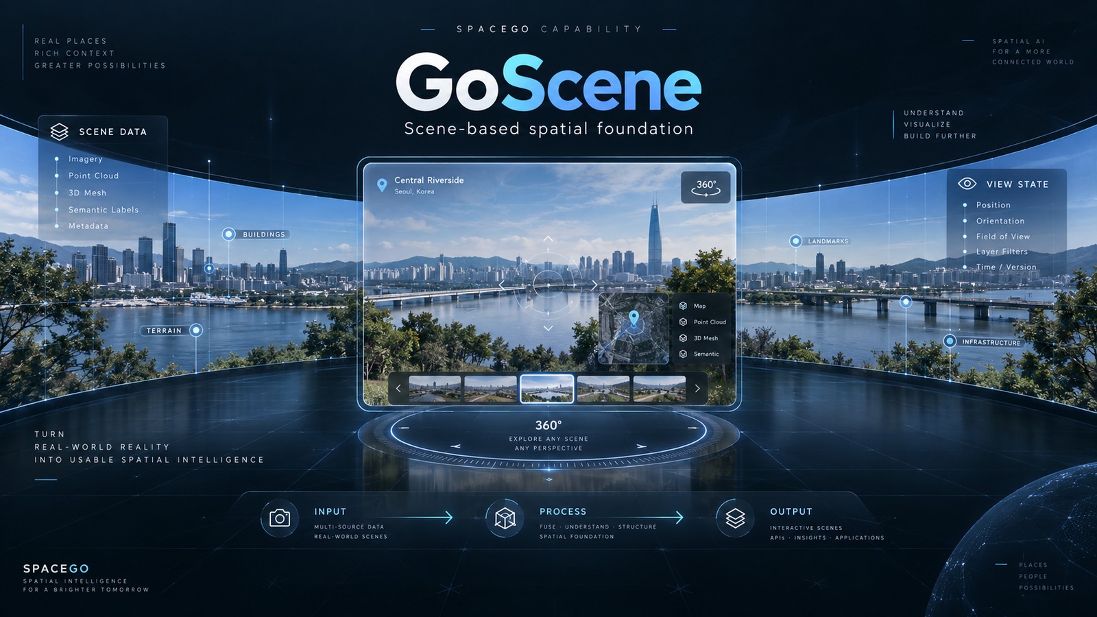 SPACEGO GoScene 플랫폼 소개 화면